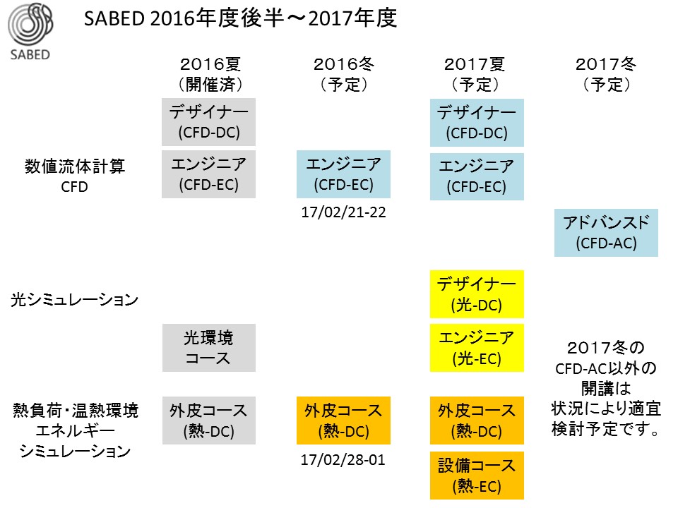 SABED2016-2017-3